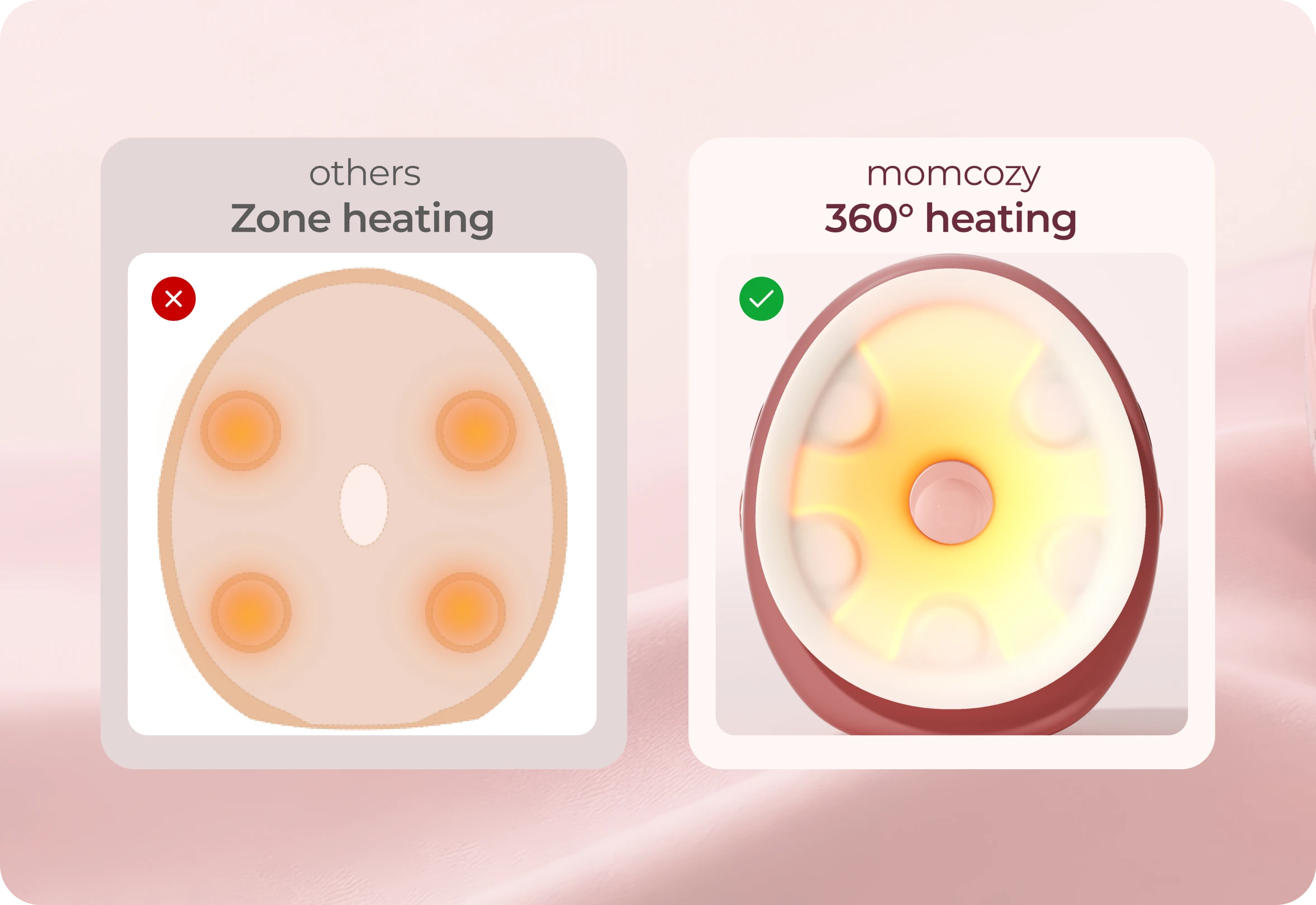 The Difference Is All-Over Warmth
