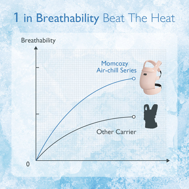 Breathability comparison of Momcozy Air-chill vs other baby carriers.