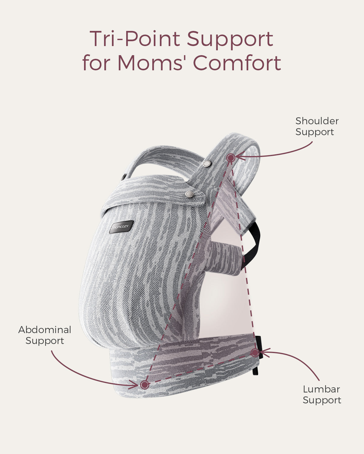 Momcozy PureHug gray baby carrier, tri-point support for moms: shoulder, lumbar, abdominal. Ergonomic design.
