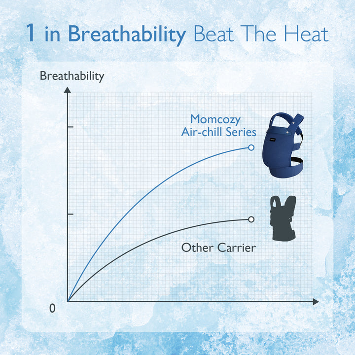 Breathability comparison of Momcozy Air-chill vs other baby carriers, showcasing superior airflow.