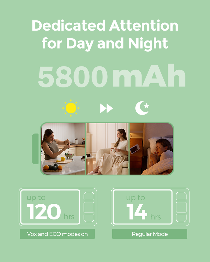 Momcozy baby monitor features 5800mAh battery for 120 hours in Eco mode.