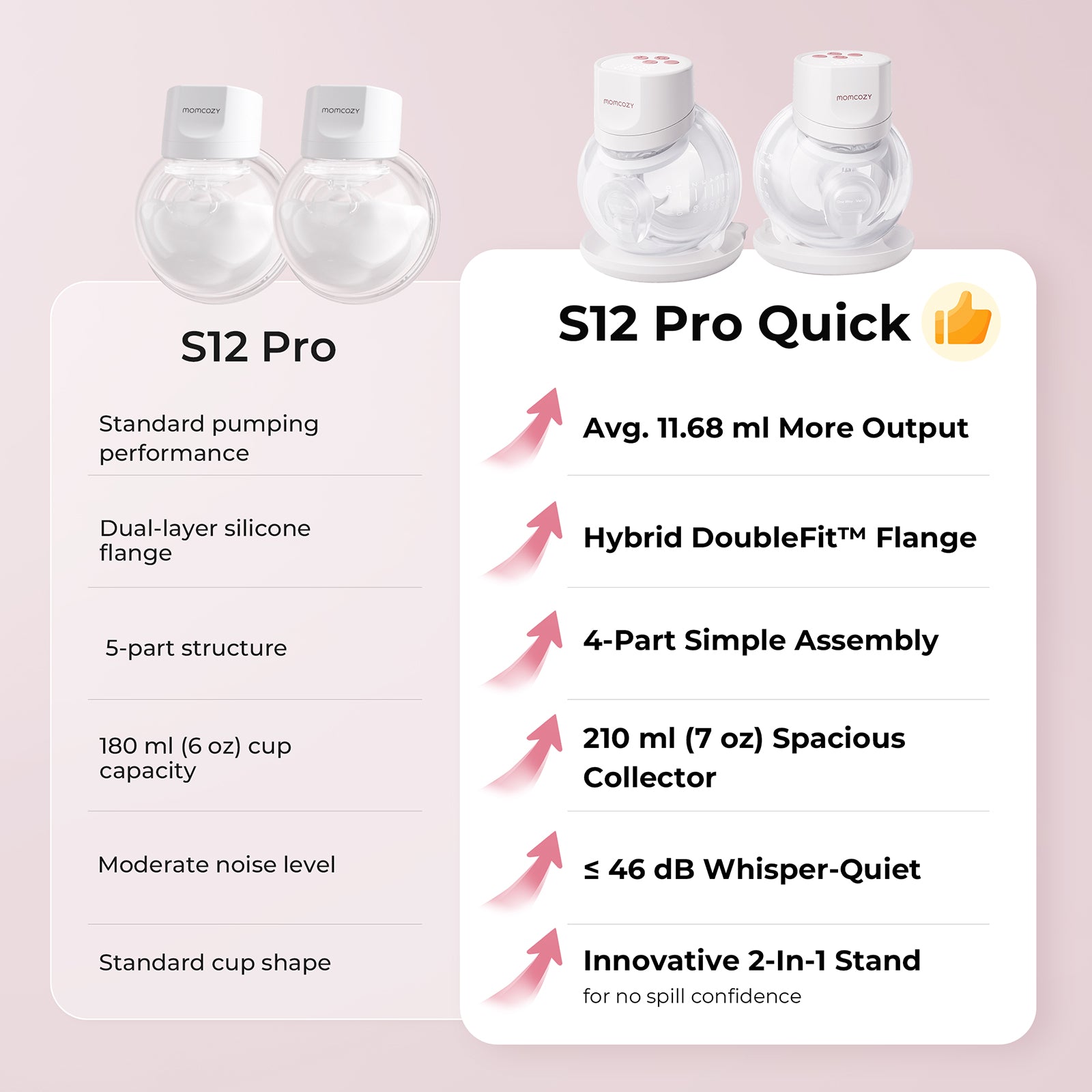 Momcozy S12 Pro Quick Wearable Breast Pump | Easy Setup & Gentle Care