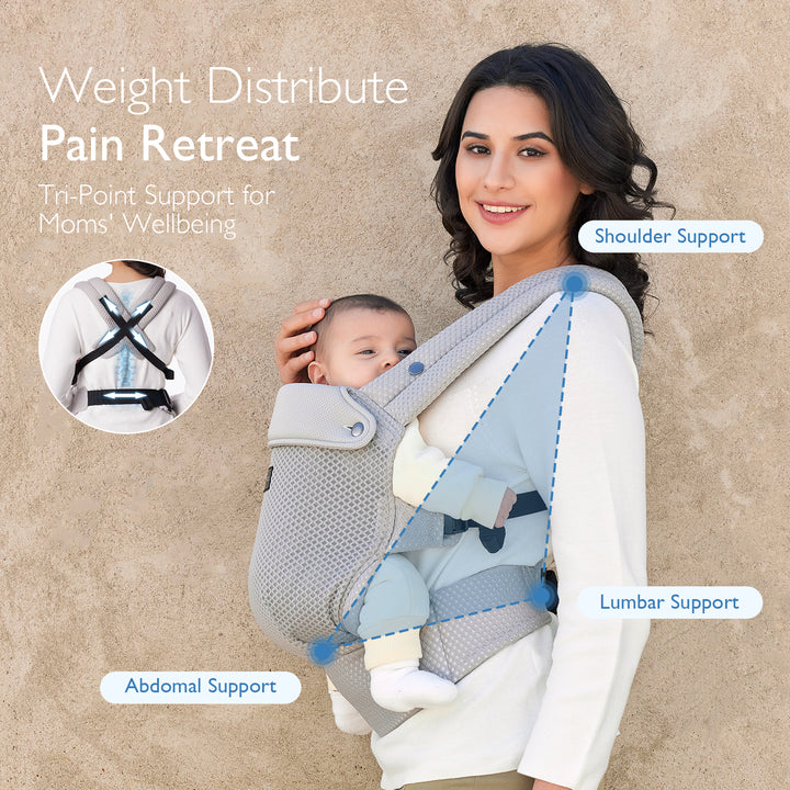 Momcozy gray ergonomic baby carrier featuring tri-point support for shoulder, abdominal, and lumbar comfort.