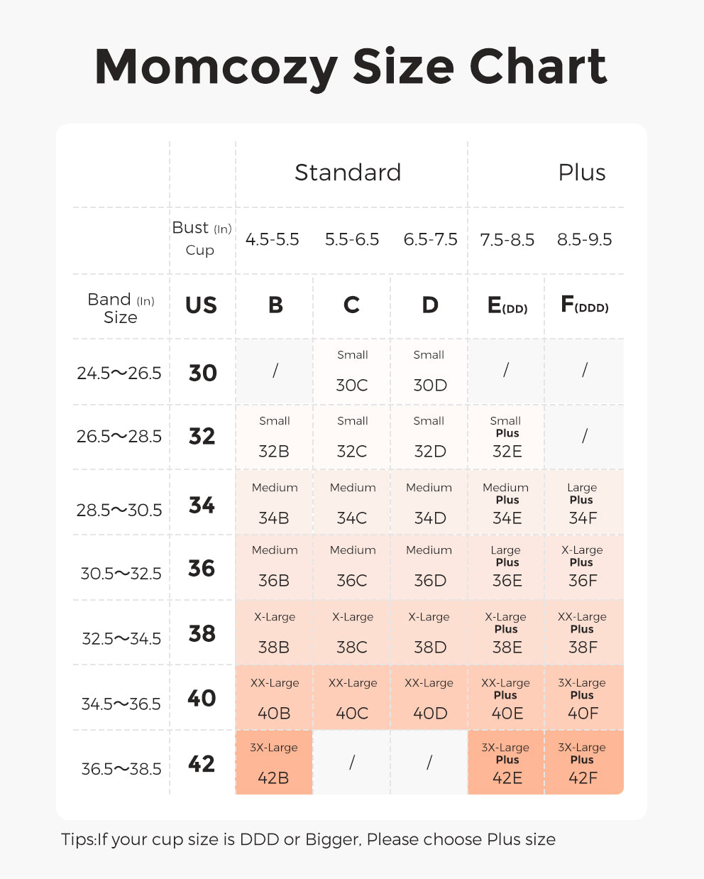 Momcozy size chart for maternity nursing bras with cup and band measurements.