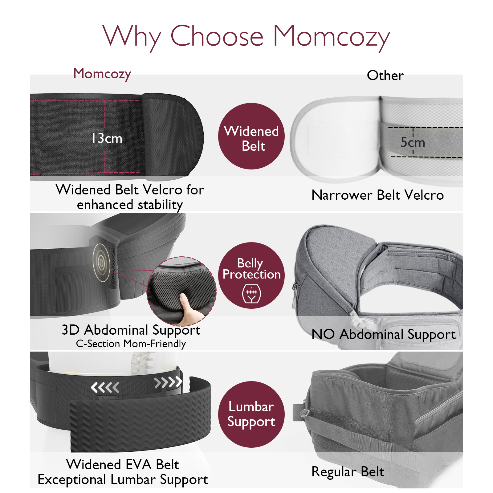 Momcozy Wander360 Hip Seat Carrier: enhanced stability, abdominal and lumbar support for comfortable babywearing.